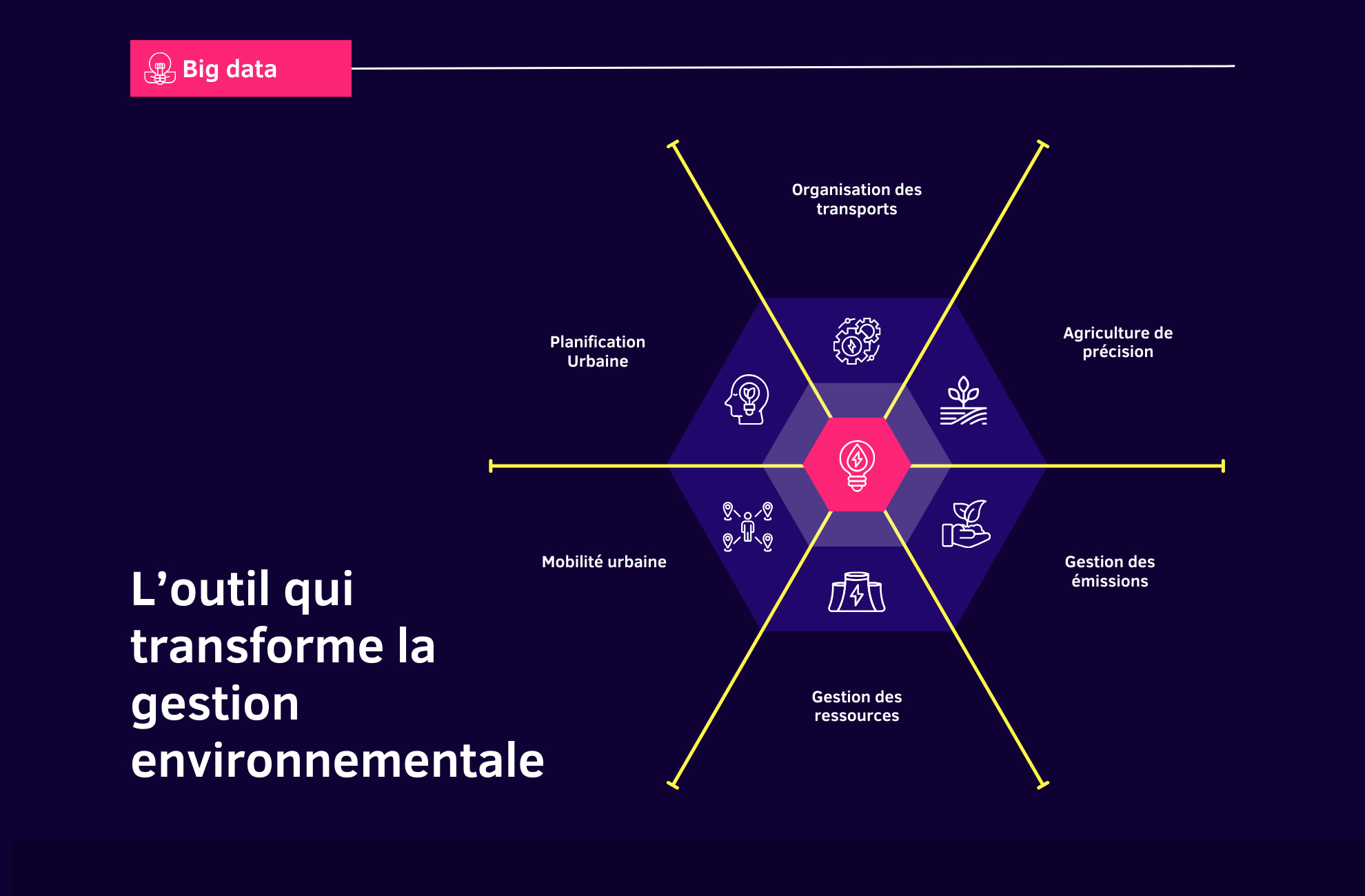 Le Big Data Loutil Qui Transforme La Gestion Environnementale