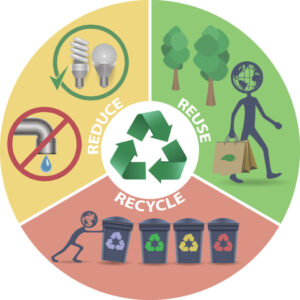 journee-mondiale-du-recyclage-regles