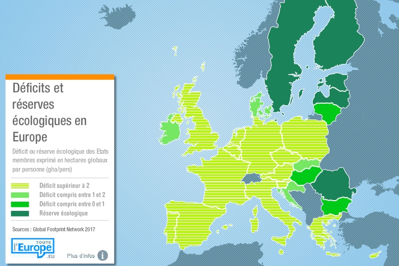 empreinte-ecologique-europe