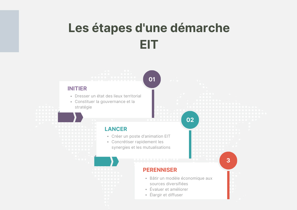 étapes-démarche-EIT